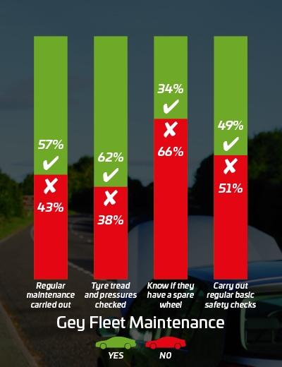 maintenance