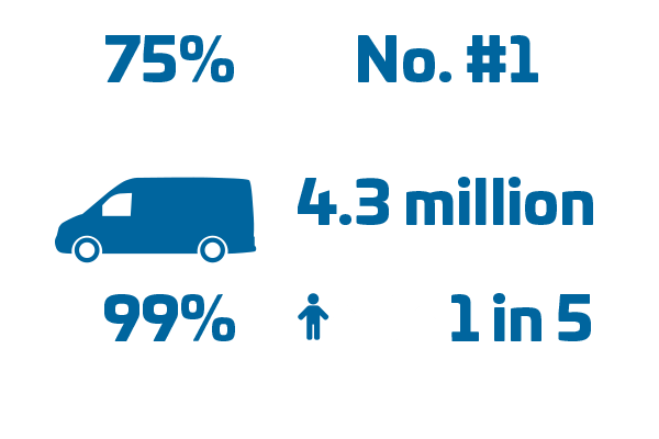 Suicide-Stats-600 Suicide Statistics