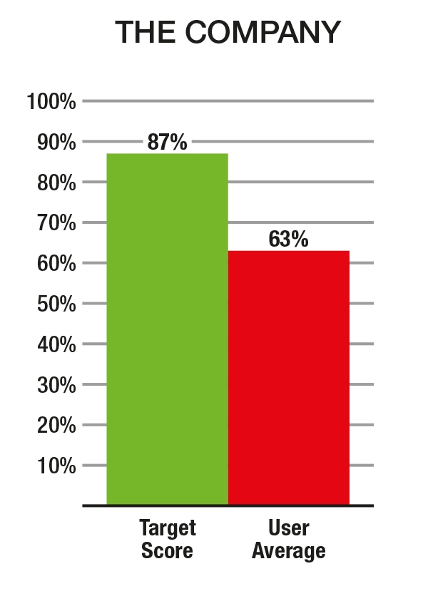 FN01-Graph1 Graph 1