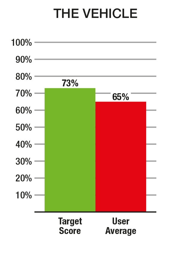 FN01-Graph3 Graph 3